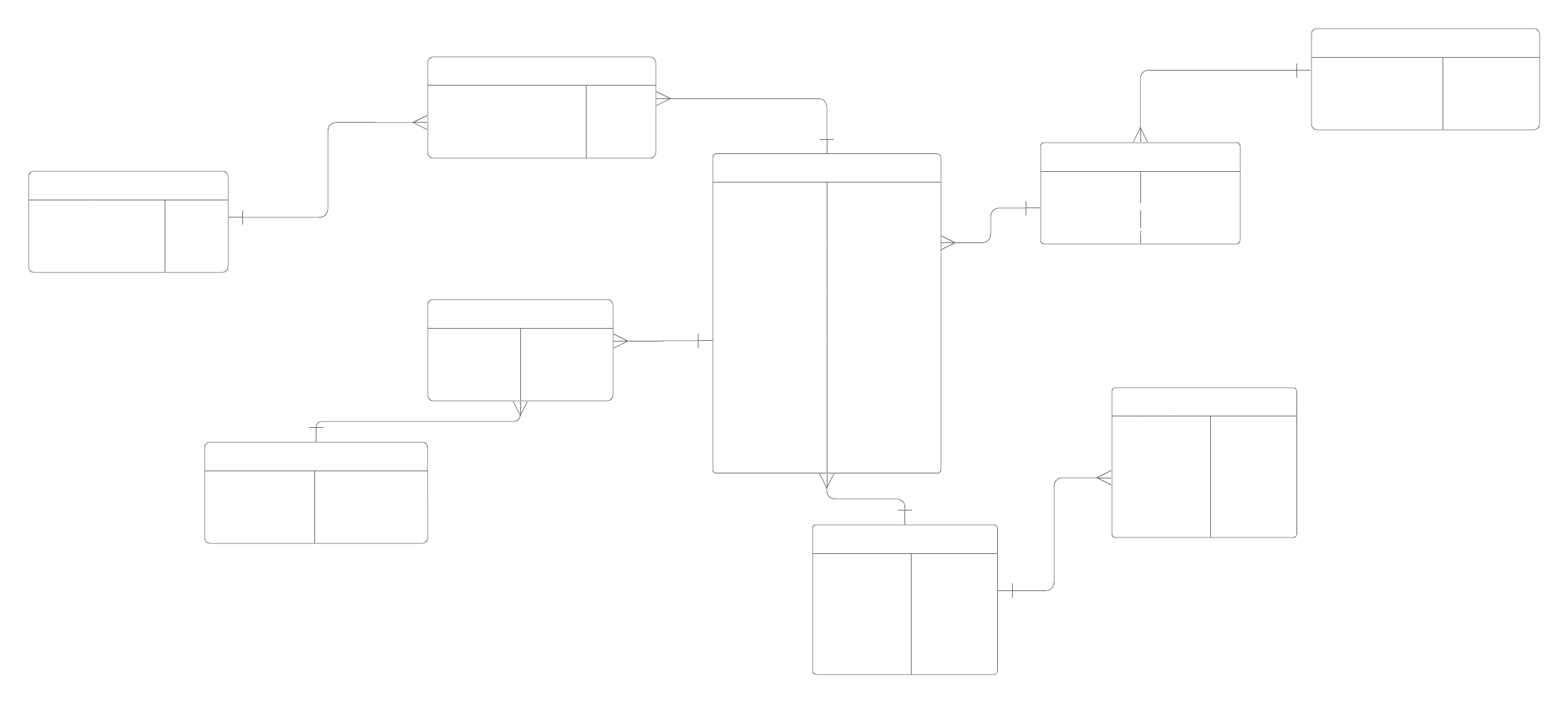 Entity Relationship Diagram